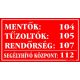 Mentők, tűzoltók, rendőrség műanyag tábla, 12,5 x 22,5 cm, Piros