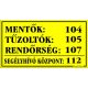 Mentők, tűzoltók, rendőrség műanyag tábla, 12,5 x 22,5 cm, Sárga